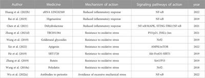 Aging, cell senescence, the pathogenesis and targeted therapies of intervertebral disc degeneration